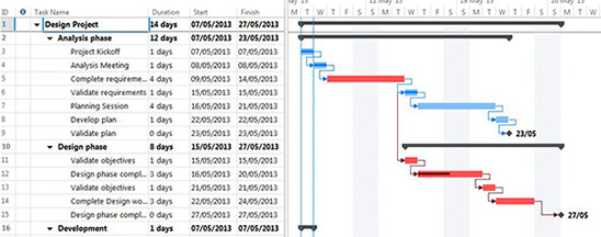 pm-milestone-tracking-chart-events